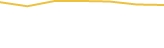 Price Graph