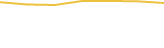 Price Graph