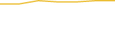 Price Graph