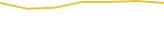 Price Graph