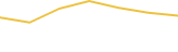 Price Graph