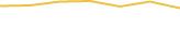 Price Graph