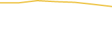 Price Graph