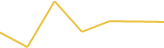 Price Graph