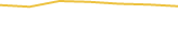 Price Graph