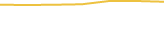 Price Graph