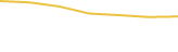 Price Graph