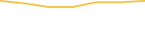 Price Graph