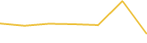 Price Graph