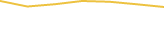 Price Graph