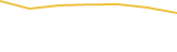 Price Graph