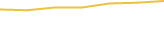 Price Graph