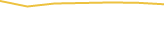 Price Graph
