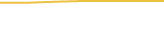 Price Graph