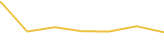 Price Graph