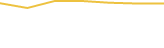Price Graph