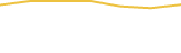 Price Graph