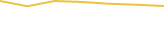 Price Graph