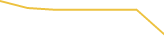 Price Graph