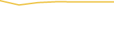 Price Graph