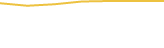 Price Graph
