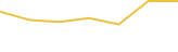 Price Graph