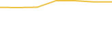 Price Graph