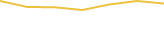 Price Graph