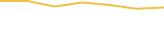 Price Graph