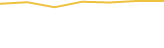 Price Graph