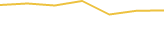 Price Graph
