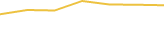 Price Graph
