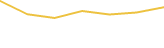 Price Graph
