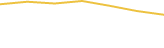 Price Graph