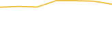 Price Graph
