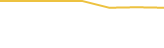 Price Graph