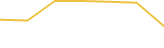 Price Graph