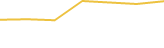 Price Graph