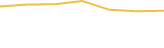 Price Graph