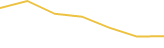 Price Graph