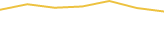 Price Graph