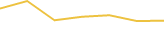 Price Graph