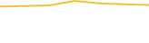 Price Graph