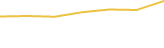 Price Graph