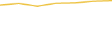 Price Graph