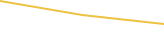 Price Graph