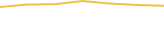 Price Graph