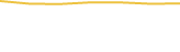 Price Graph