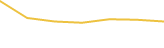 Price Graph