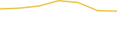 Price Graph